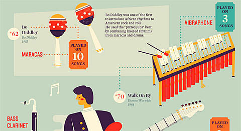 58 Instruments that that made the ‘Top 100 Songs of All Time’
