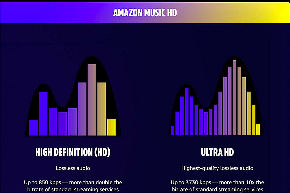 Amazon Music launched HD streaming, Neil Young approves