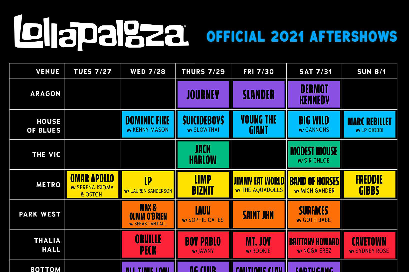 Lollapalooza announces 2021 aftershows & full schedule (Limp Bizkit vs Megan Thee Stallion?)