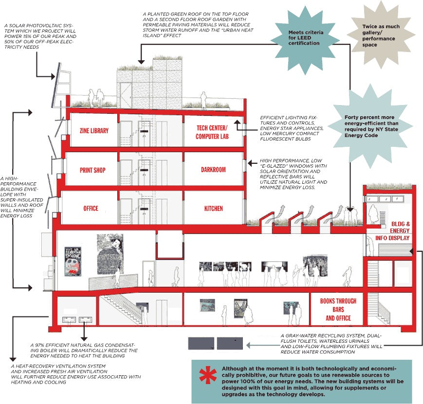 ABC No Rio breaks ground on new building, hopes to be open in January 2026