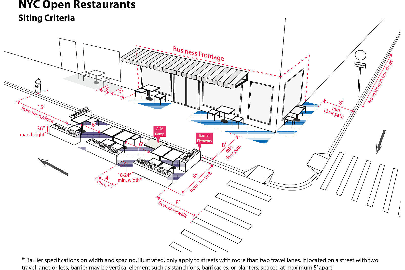 NYC restaurants can offer street dining soon