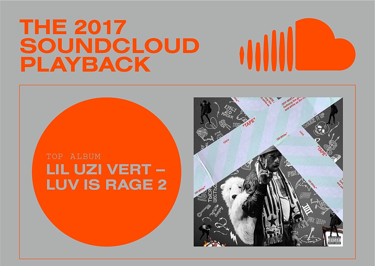 Soundcloud reveals 2017 year-end data (most streamed album, tracks & more)